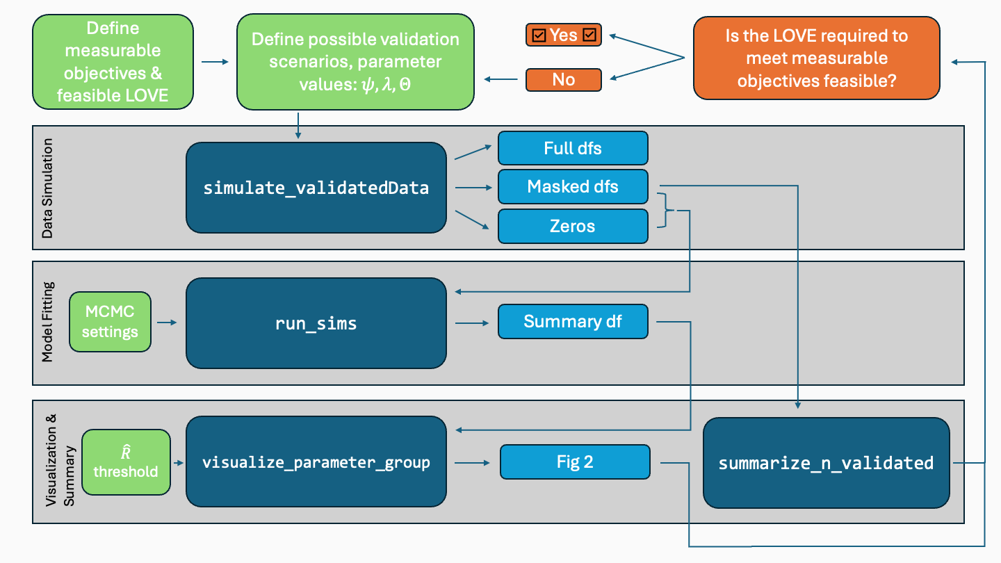 Flowchart illustrating the main functionality of the ValidationExplorer package.