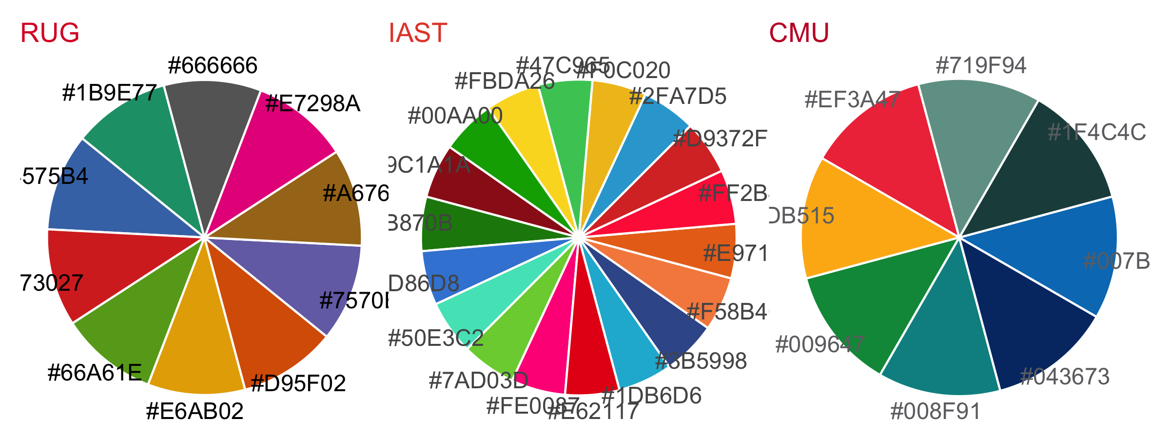 Institutional themes
