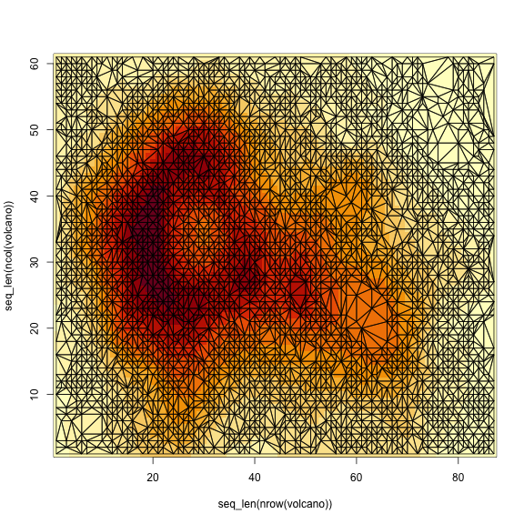 plot of chunk example