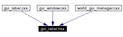 Included by dependency graph